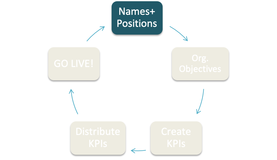 C2Do Names +  Positions